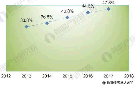 2018年全球光纖激光器發(fā)展現狀分析 市場規(guī)模超20億美元